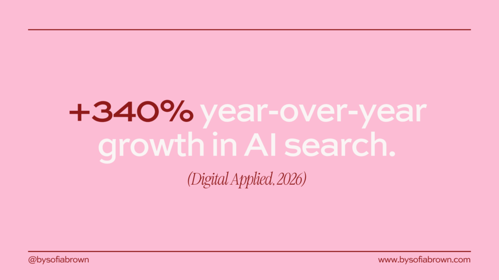 Pink slide highlighting the statistic '+340% year-over-year growth in AI search,' cited from Digital Applied 2026, emphasizing rapid AI search expansion.